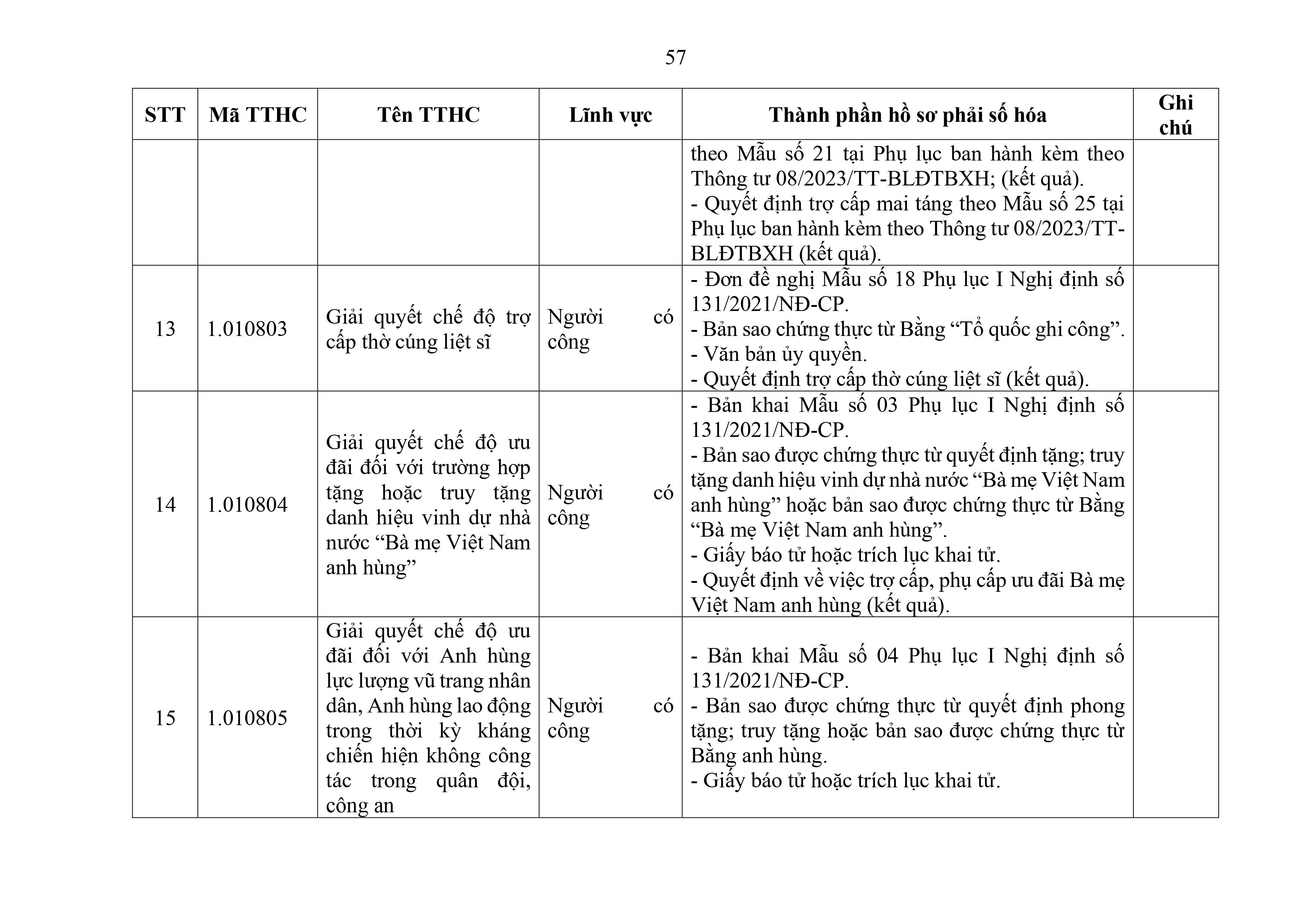 Phu luc XX_Cap Xa thanh phan ho so phai so hoa-hình ảnh-56